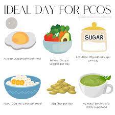 pcos t like a nutritionist