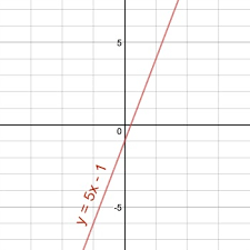 Graph Y 5x 1 Homework Study Com