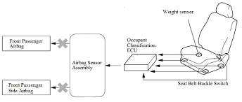 Schematic Representation Of An Airbag