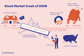 Stock Market Crash 2008 Date Causes Effect
