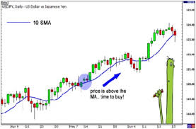 Which Is The Best Indicator For Intraday Trading A1