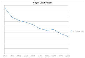 What A Day To Be Alive Weight Watchers 10 Week Update