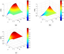 Numerical Modeling