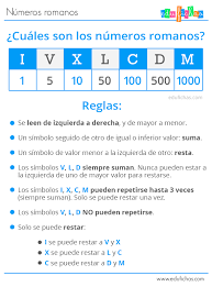 números romanos para niños ejercicios