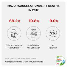 Main causes of water pollution. Unsafe Water Air Pollution Among Leading Causes Of Under 5 Fatalities In India Along With Malnutrition Study News