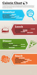 Calorie Chart Visual Ly