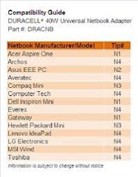 Battery Biz Inc Duracell 40w 12 To 19v Universal Netbook Ac