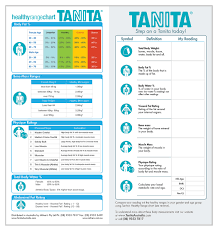 All Inclusive Tanita Body Composition Chart Tanita Body