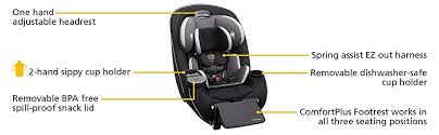 Extend And Ride Lx Convertible Car Seat