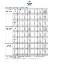 Deluxe Electrical Conduit Sizing Chart Conduit Fill Chart