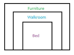 Perfect Ratio Of Bedroom To Bed Size