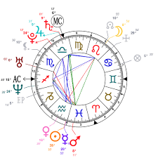 Astrology And Natal Chart Of Paris Hilton Born On 1981 02 17