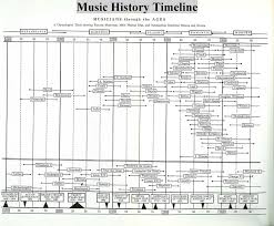 Music History Chart Google Search In 2019 Classical