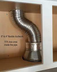what size duct for range hood home
