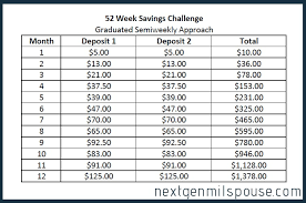 Are You In On The 52 Week Money Challenge Nextgen Milspouse