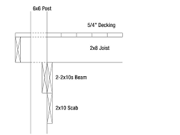 to notch or not to notch for deck beam