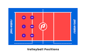 list of volleyball skills