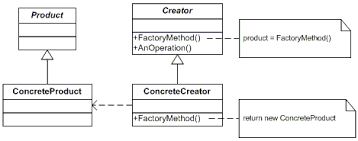 c factory method design pattern