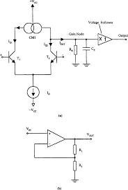 Loop Voltage Gain An Overview