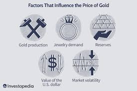 what drives the of gold