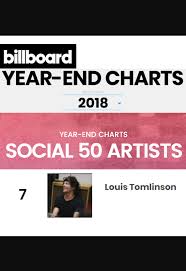 Louis Tomlinson Ranks 7 In Billboards Year End Social 50