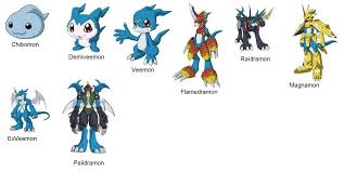 Evolutions of Veemon | Digimon, Digimon adventure 02, Digimon adventure