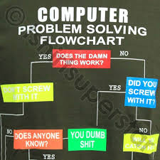 Computer Pc Problem Solving Flowchart T Shirt