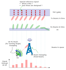 5g sharetechnote