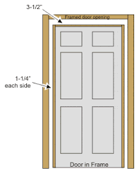 tips for ordering an exterior door