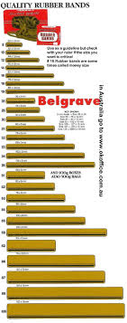 Rubber Bands Choose Size Belgrave Bag 500gram