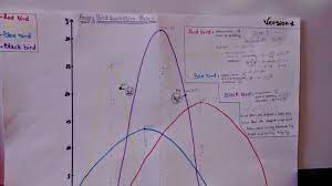 Diary of a Square: Quadratic Project