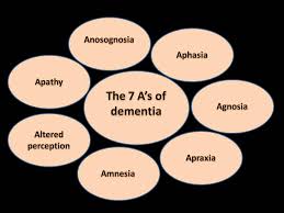 The 7 As Of Dementia Just Be Dementia Friendly