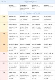 2021 new income tax rates brackets