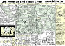 52 True Old Testament Chronology Chart Lds