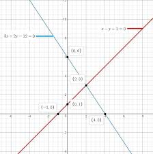 Answered Draw The Graph Of Equation X