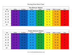 printable resting heart rate chart