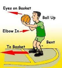 how to shoot a basketball technique