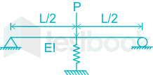 deflection of beam mcq free pdf