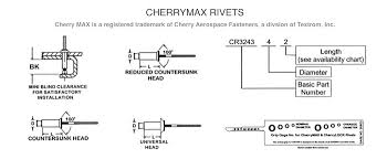 Ms24665 Series Cherrymax Rivets