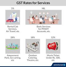 gst rates 2020 complete list of goods
