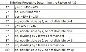 5 Find The Factors
