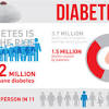 來自AJMC.com Managed Markets Network有關「The Lancet Diabetes & Endocrinology cancer」的新聞圖像