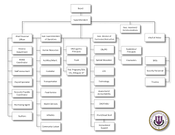 Organizational Chart Organizational Chart