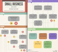 Social Media Response Flow Chart For Small Businesses