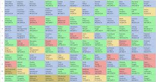To help you prepare, our experts have ranked their top 200 players for ppr, standard and half ppr leagues below. Fantasy Football Mock Draft 12 Team Ppr