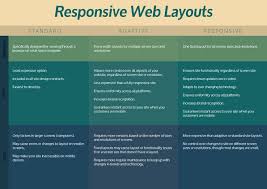 Wondering What Responsive Web Design Is All About Check Out