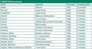 Pressure Cooking Vegetable Time Chart Pressure Cooking