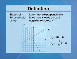 Definition Slope Concepts Slopes Of