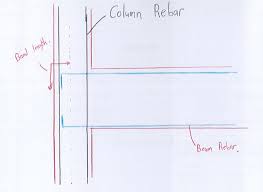 column beam concrete connection