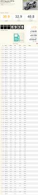 2012 Spyder Rt S Sm5 Gas Mileage Chart